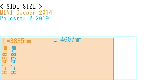 #MINI Cooper 2014- + Polestar 2 2019-